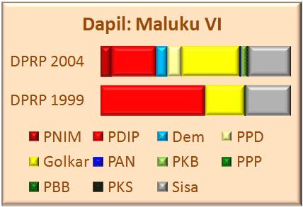 Maluku